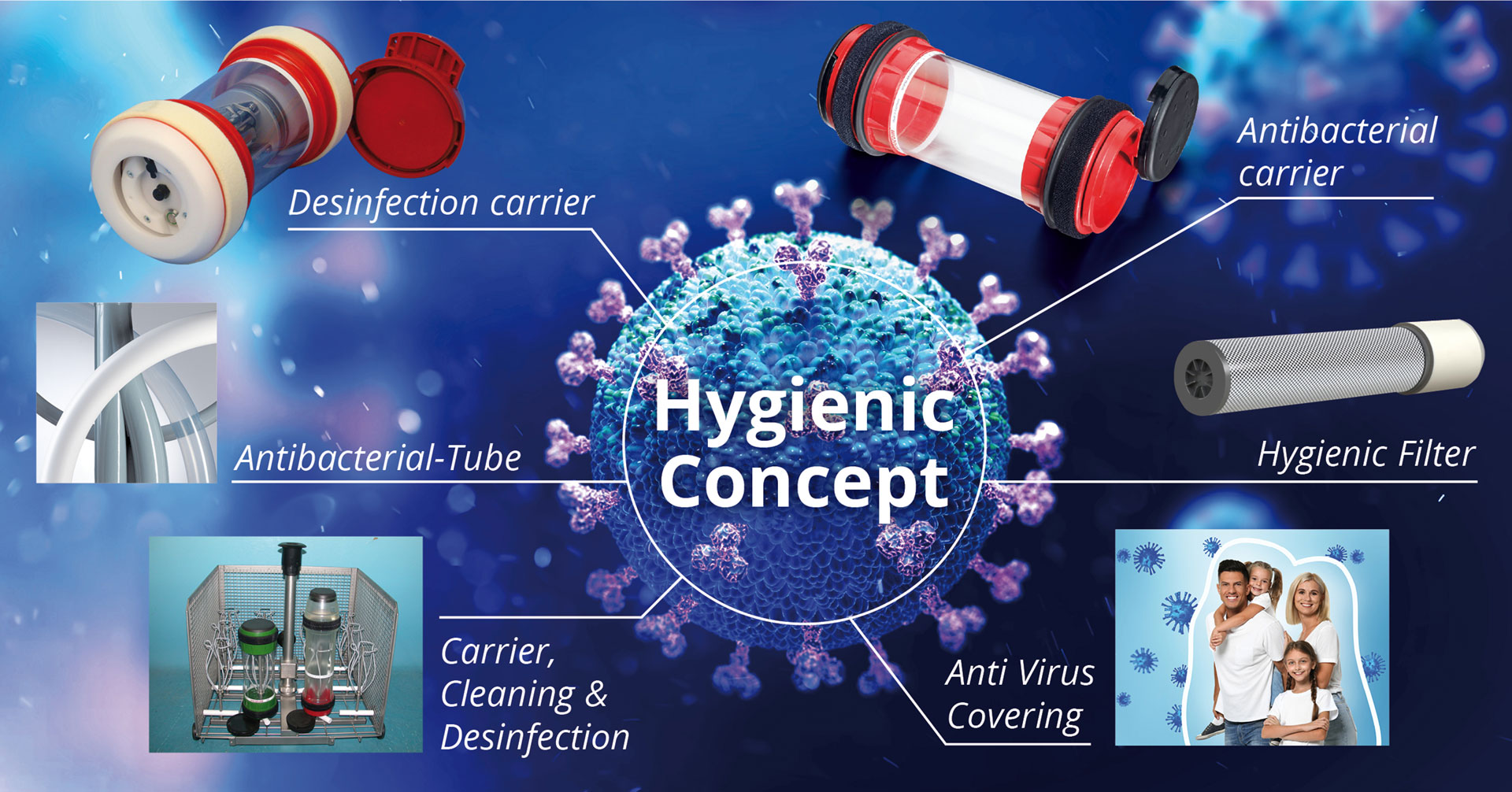 aerocom Hygienic Concept
